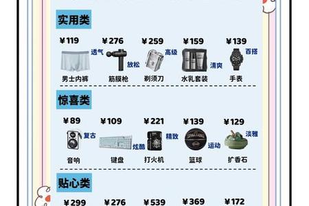 如何为不同人群挑选完美生日礼物?这份指南帮你轻松搞定
