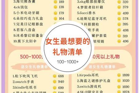 让每个生日都闪耀:生日礼物推荐与庆祝灵感全指南